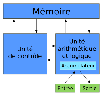 ../_images/architecture_von_neumann.png