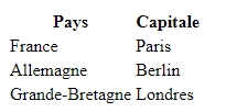 ../_images/tableau_pays.png